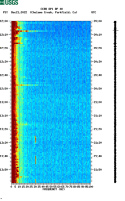 spectrogram thumbnail