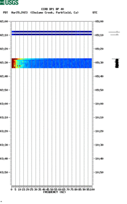 spectrogram thumbnail