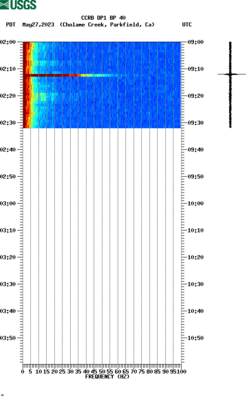 spectrogram thumbnail