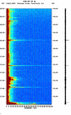spectrogram thumbnail