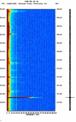 spectrogram thumbnail