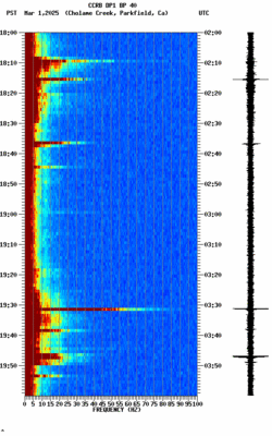 spectrogram thumbnail