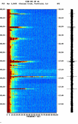 spectrogram thumbnail