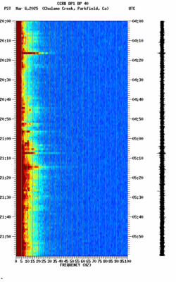 spectrogram thumbnail