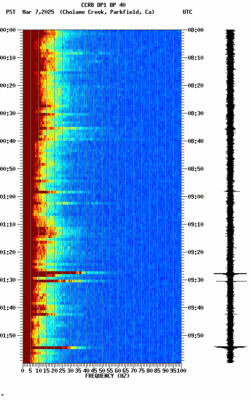 spectrogram thumbnail