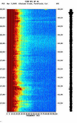 spectrogram thumbnail