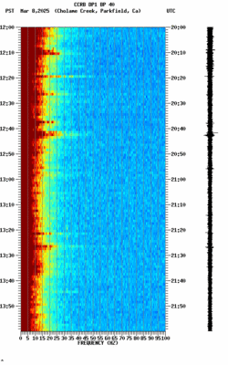 spectrogram thumbnail
