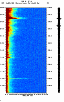 spectrogram thumbnail