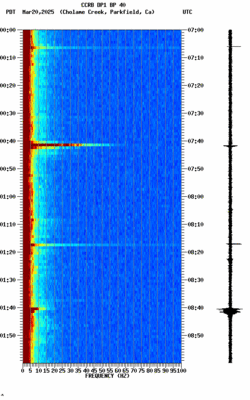 spectrogram thumbnail