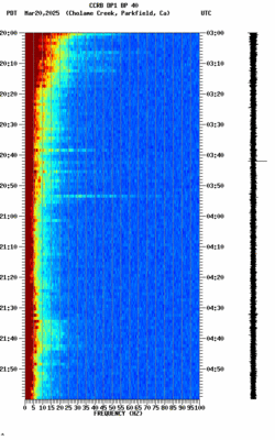 spectrogram thumbnail