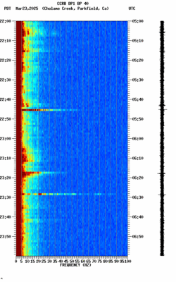 spectrogram thumbnail