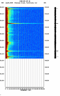 spectrogram thumbnail
