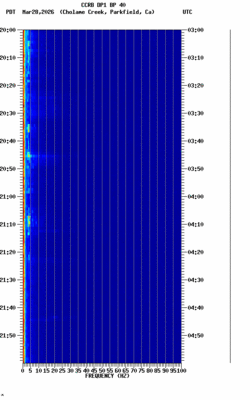 spectrogram thumbnail