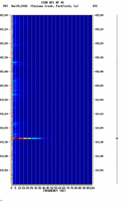 spectrogram thumbnail