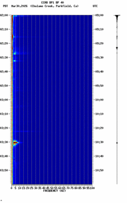 spectrogram thumbnail