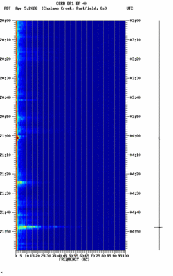 spectrogram thumbnail