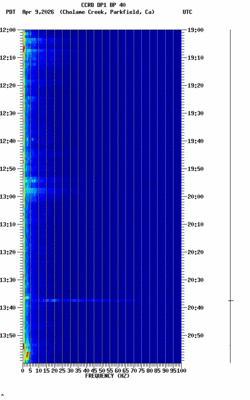 spectrogram thumbnail