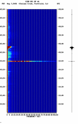 spectrogram thumbnail