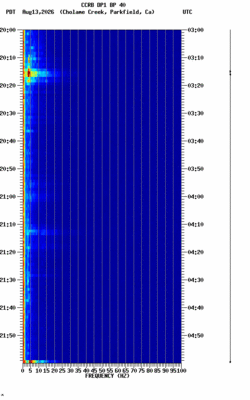 spectrogram thumbnail