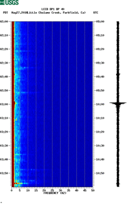 spectrogram thumbnail