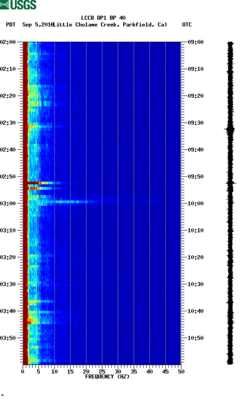 spectrogram thumbnail