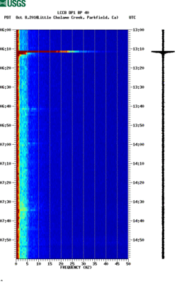 spectrogram thumbnail