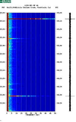 spectrogram thumbnail