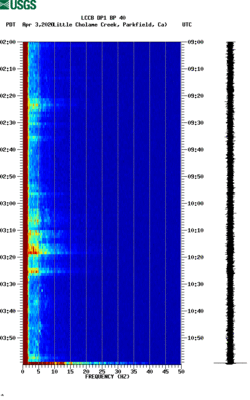 spectrogram thumbnail