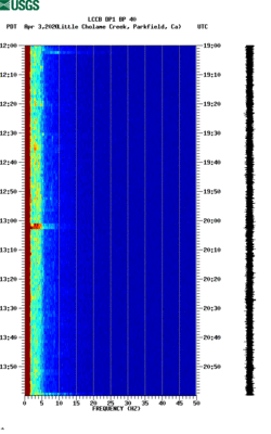 spectrogram thumbnail