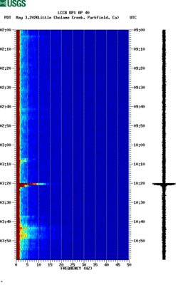 spectrogram thumbnail