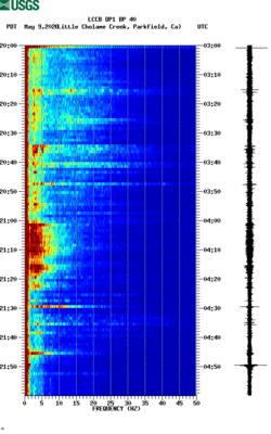 spectrogram thumbnail