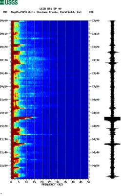 spectrogram thumbnail