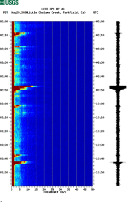 spectrogram thumbnail