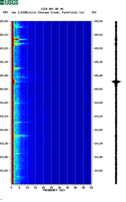 spectrogram thumbnail