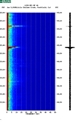 spectrogram thumbnail