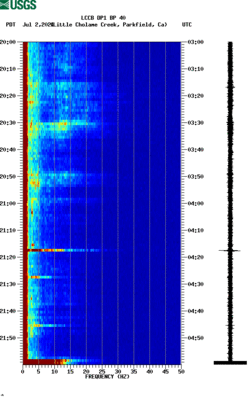 spectrogram thumbnail