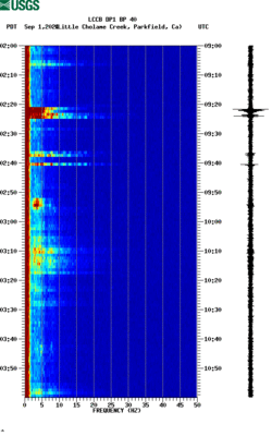 spectrogram thumbnail