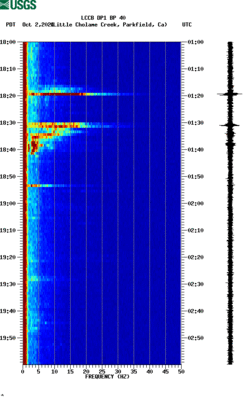 spectrogram thumbnail