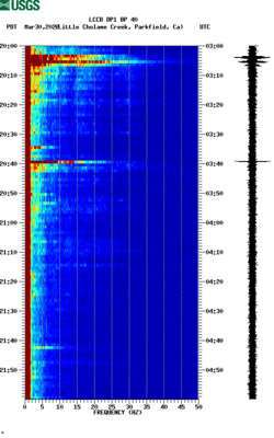 spectrogram thumbnail