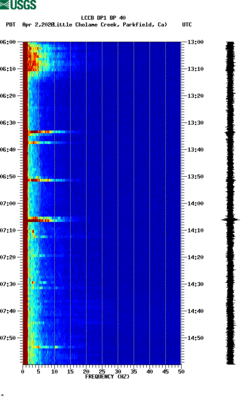 spectrogram thumbnail