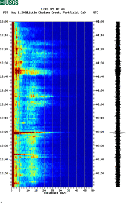 spectrogram thumbnail