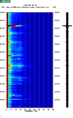 spectrogram thumbnail