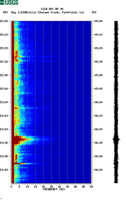 spectrogram thumbnail