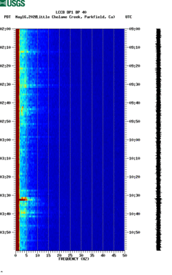 spectrogram thumbnail