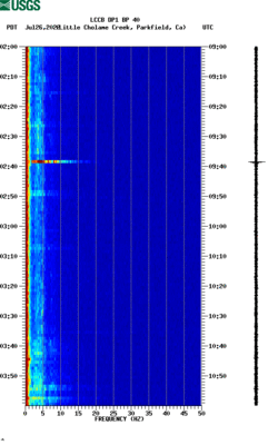 spectrogram thumbnail