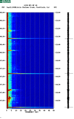 spectrogram thumbnail