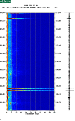 spectrogram thumbnail