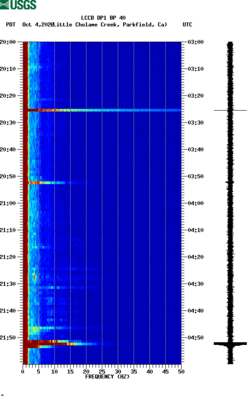 spectrogram thumbnail