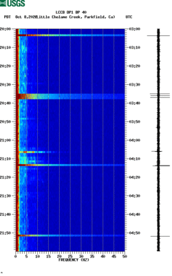 spectrogram thumbnail