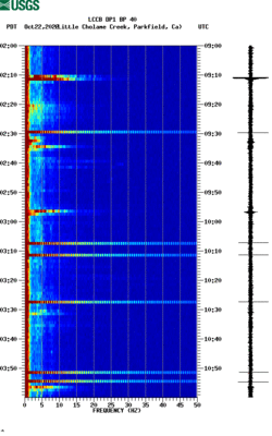 spectrogram thumbnail